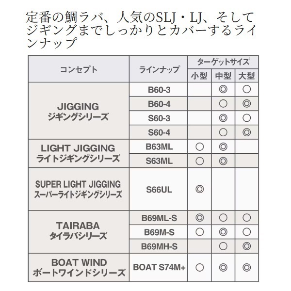 25  SALTY ADVANCE ボートワインド